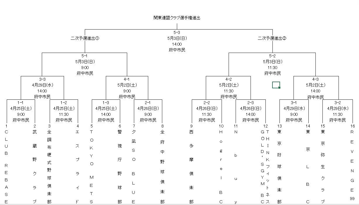 【大会情報】第97回都市対抗野球大会 東京都一次予選 組み合わせ決定 – REBASE